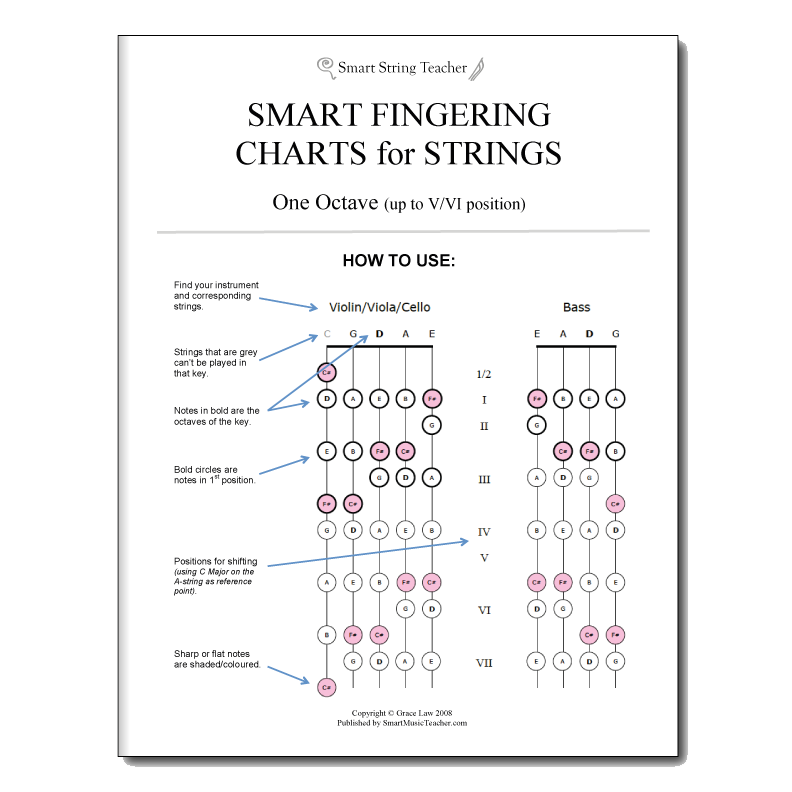 fingering chart all for strings theory book 1 teachers