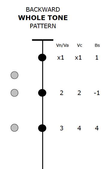 The Six Basic Finger Patterns For Teaching Strings Smart String Teacher