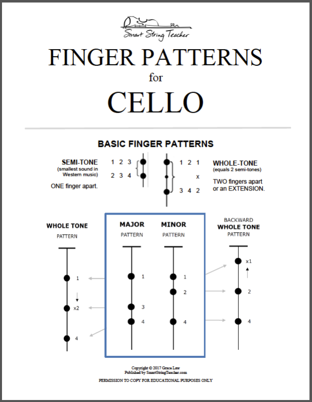 Teach By Finger Pattern Get Started With Free Finger Pattern Handouts