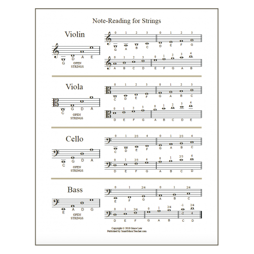 NoteReading for Strings Handout and Worksheets Smart String Teacher