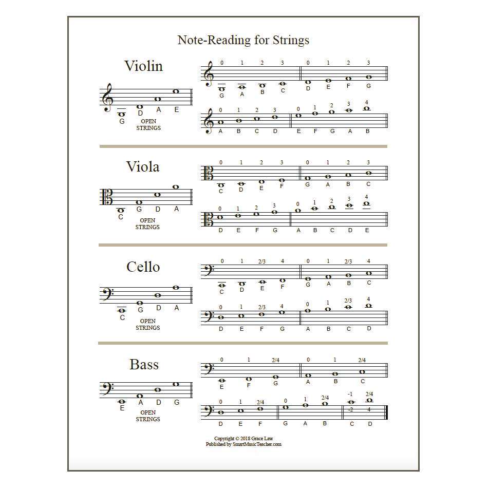 note-reading-for-strings-handout-and-worksheets-smart-string-teacher