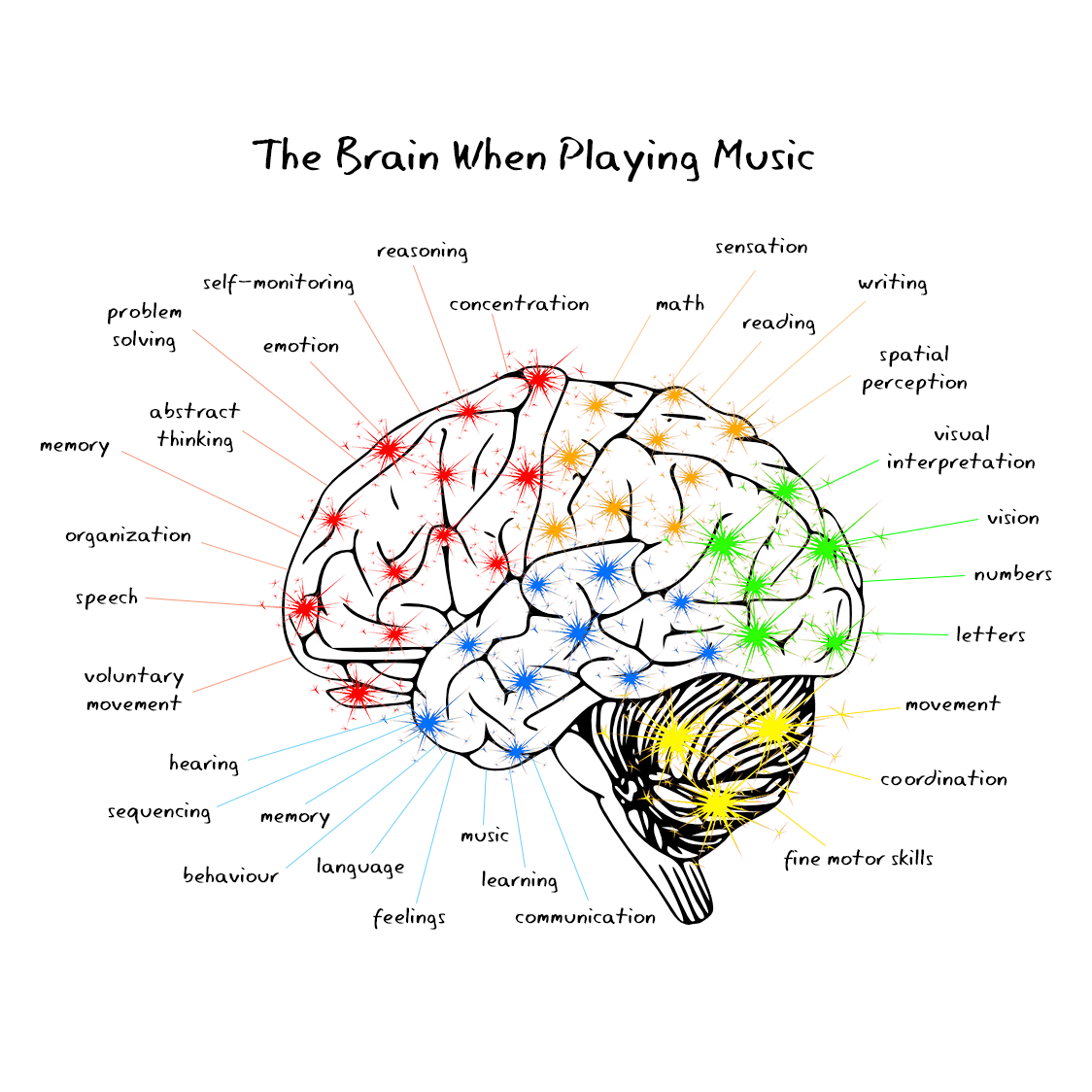 what-students-learn-in-music-are-not-benefits-smart-string-teacher